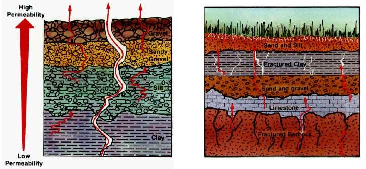 Che cosa è il Radon Gas radioattivo, di origine naturale.