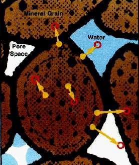 prodotto all interno delle rocce, in presenza di fessure o aperture tende a fuoriuscire, diluendosi nell