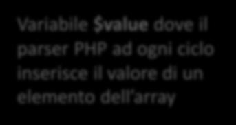 Variabile $value dove il parser PHP ad