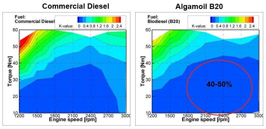 Sulla sinistra sono riportate le emissioni dei diesel commerciali, sulla destra è evidente una