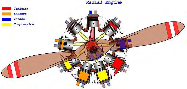 Propulsione Aerospaziale