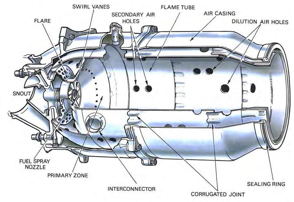 Propulsione Aerospaziale