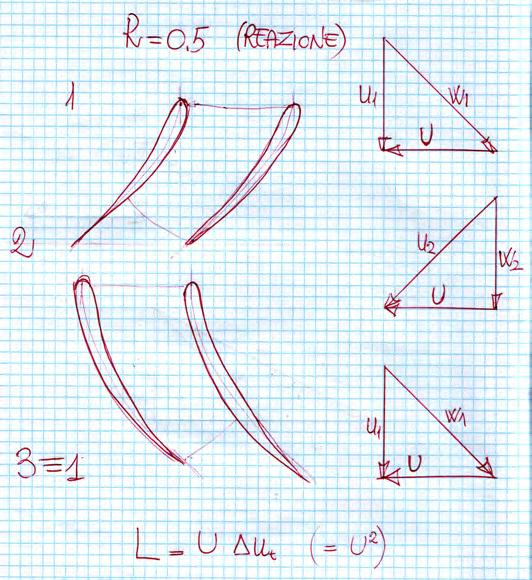 Propulsione Aerospaziale