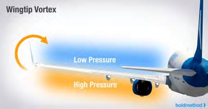 3 SPECIFIC AIR RANGE V 0 SAR = TSFC F = V 0