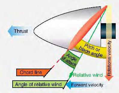 Propulsione Aerospaziale 2018/19, D.