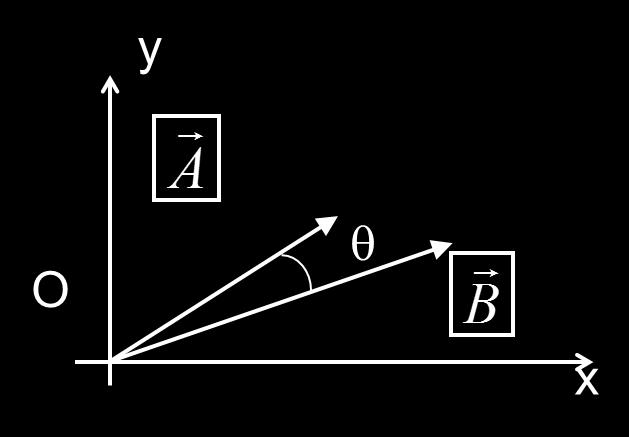 Il prodotto scalare rappresenta il prodotto del modulo di un vettore per la proiezione dell altro vettore sulla sua direzione; se l angolo è zero la proiezione è massima poiché, altrimenti se l