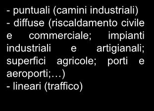 LA VALUTAZIONE DELL IMPATTO SANITARIO PER LA MATRICE ARIA Fonti di pressione (stima e/o misura delle emissioni) concentrazioni deposizioni Stima degli impatti sulla salute e sull ambiente - puntuali