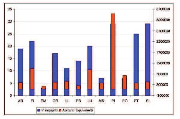 Riguardo alle irregolarità riscontrate, nel 2013 si registra un lieve calo rispetto all anno precedente dovuto alla ridotto numero di comunicazioni di