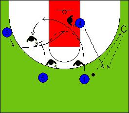 8 5 C 0 1/2 CAMPO SOLUZIONE PALLEGGIO + 5 C 0 TUTTO CAMPO SOLUZIONE CENTRO 25 SEZIONI ATTACCO INDIVIDUALE 12 4 C 4 C 4 TUTTO CAMPO SOLUZIONE VERTICALE Lavoriamo su tutte le opzioni della Soluzione.