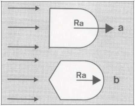 Reazione aerodinamica R