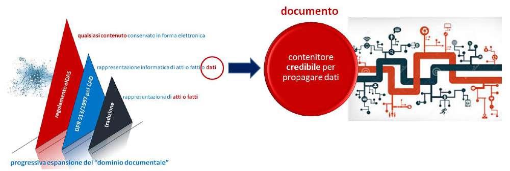 formalizzazione il documento come