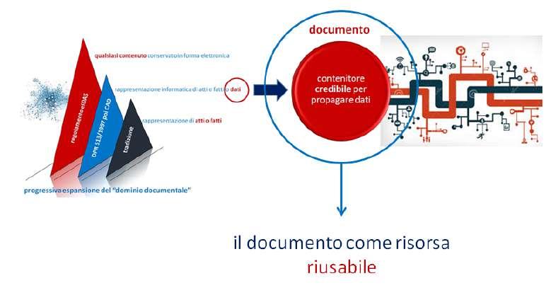 2, comma 1: riutilizzo: l uso del dato [ ] da parte di persone fisiche o giuridiche, a fini commerciali o non commerciali,diversi dallo scopo iniziale per il quale