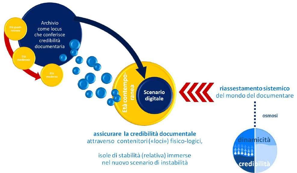 metadati contesto primo