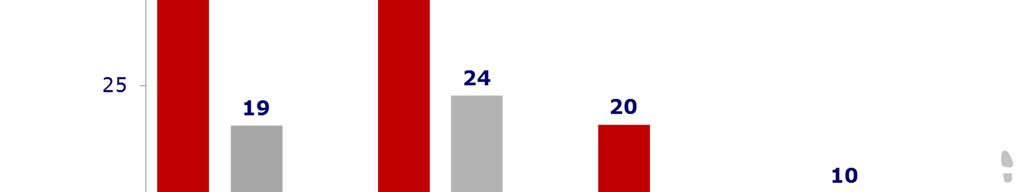 e di rischio CV nella popolazione diabetica e