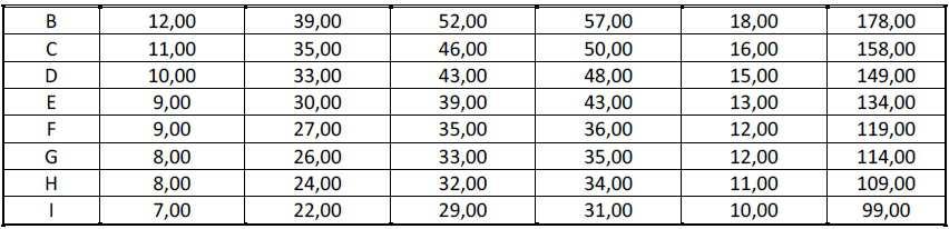 posizione organizzativa (IPO) per i