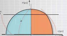 generazione distribuita SFIDE Modello dell intero sistema elettrico nazionale: trasmissione, distribuzione e mercato Modelli e simulazione degli schemi innovativi dei