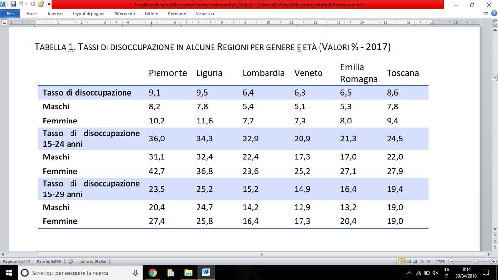 alcune Regioni per