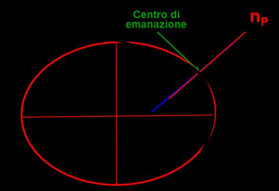 Lezione 2 Mercoledì 6 Febbraio 2019 ore 16:00 Geometria dell ellissoide Sezioni normali principale e raggi principali di