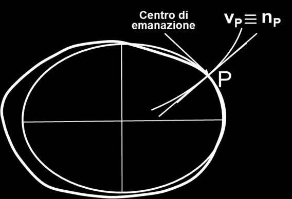 Lezione 3 Mercoledì 13 Febbraio 2019 ore 16:00 Cenni di Geodesia Fisica La forma della Terra.