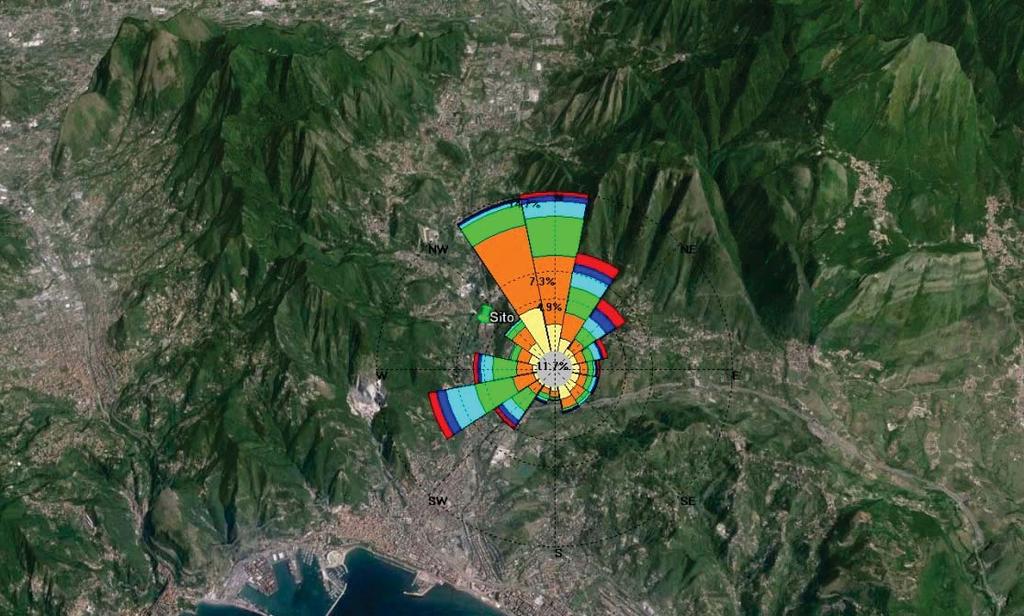 Tabella 3.1 Caratterizzazione anemometrica dell area oggetto di studio (dati meteo riferiti al periodo 01/01/2015 31/12/2015 per la località Fratte).