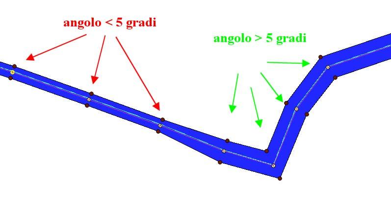 fase. Come si può notare, l estensione della fascia nel caso di angoli con ampiezza superiore a 5 non dipende né dalla tipologia del sostegno né dalla corrente che caratterizza la particolare