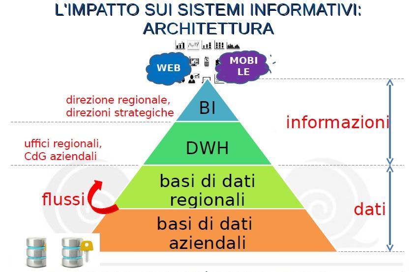 Organizzativa