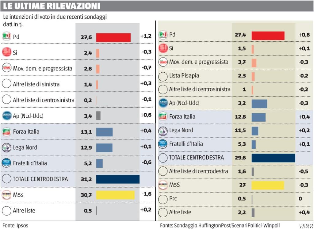 Tiratura 12/2016: 125.801 Diffusione 12/2016: 65.889 Lettori Ed. II 2016: 482.