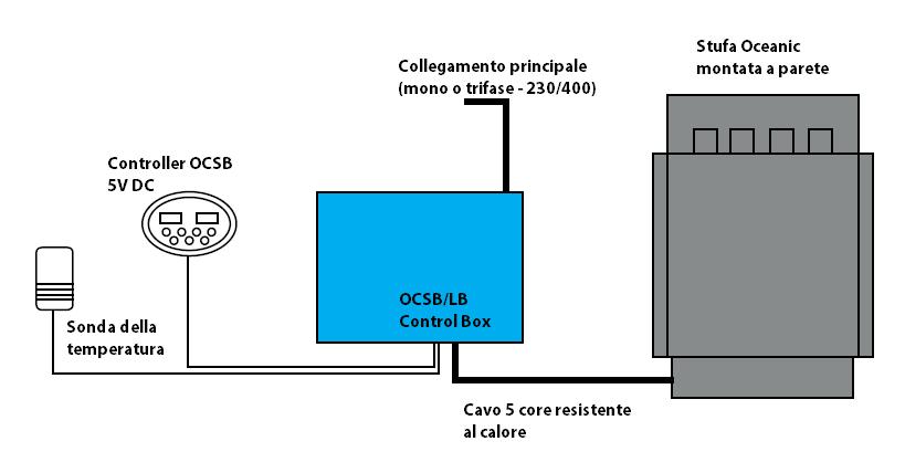 4.1 Installazione: collegamenti elettrici generali 4.