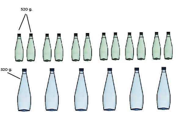 Numeri D10 D10. Una bottiglia di vetro, che vuota pesa 260 g, contiene 350 g di succo di frutta mentre una bottiglia di vetro, che vuota pesa 320 g, ne contiene 700 g.