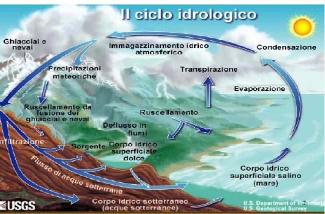 Università della Calabria FACOLTA DI INGEGNERIA Corso di Laurea in Ingegneria Civile CORSO DI IDROLOGIA N.O. Prof.