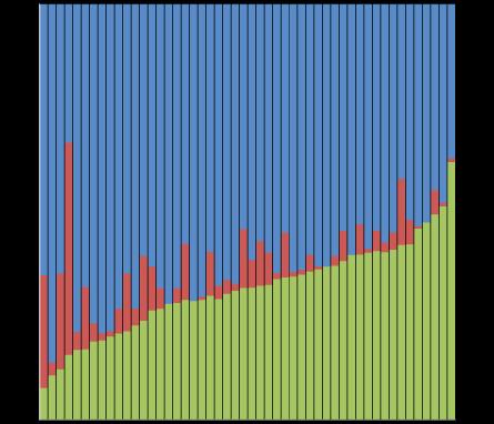 RLDT: Distribuzione