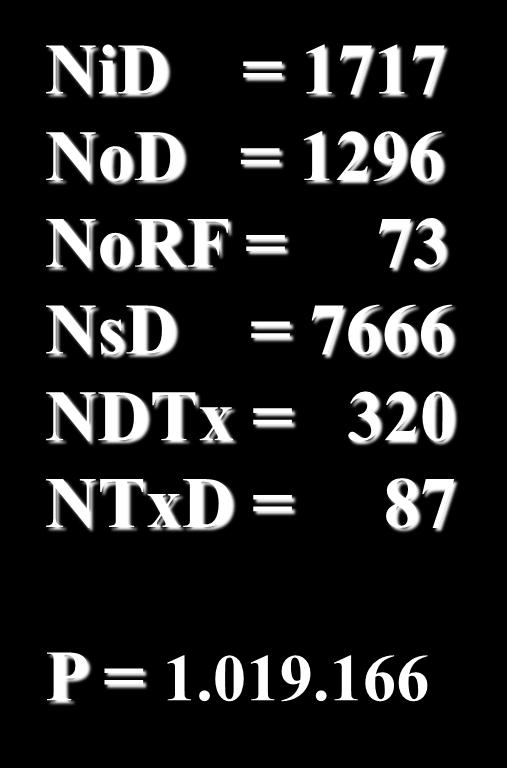 = 87 In dialisi KDTx = 0.041 KTxD = 0.011 Trapianti P = 1.019.