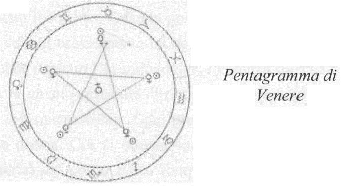 trasformazione del loro corpo astrale e si preparassero a ricevere lo Spirito Paraclito.