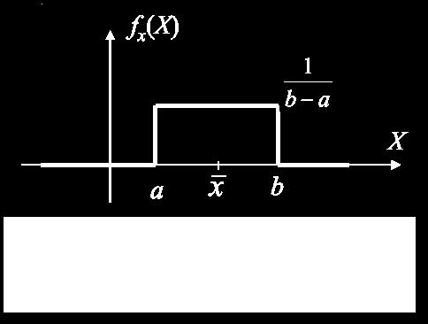 Qualche (breve) richiamo Alcuni tipi di P(x) Uniforme Gaussiana o