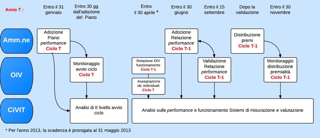 Figura 1: Il