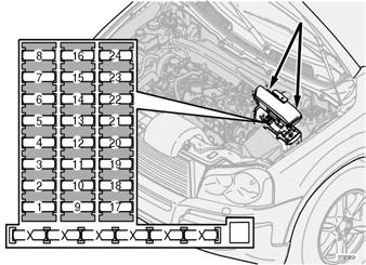 Manutenzione ed assistenza Fusibili (Continua) A. Basetta portafusibili/portarelè nel vano motore Nella scatola fusibili del vano motore sono presenti 24 sedi di fusibile.