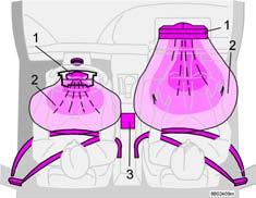 6LVWHPD656DXWRPRELOLFRQJXLGDDVLQLVWUD Sistema SRS Il sistema è composto da un generatore di gas (1) circondato dall airbag gonfiabile (2).
