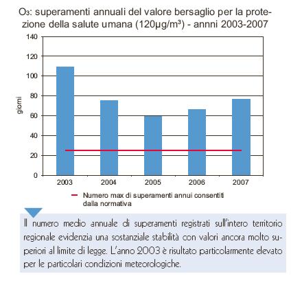 Agenzia Regionale per la