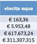 Il margine del banco su ogni vincitore è