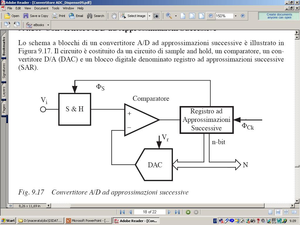 opzionale ADC ad approssimazioni successive Si passa quindi al bit successivo, confrontando la tensione ottenuta dal DAC (bit già registrati+bit in esame) con il segnale d ingresso.