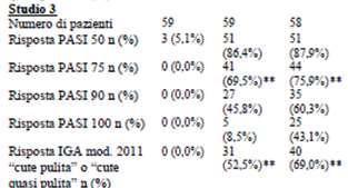 OUTCOME DI