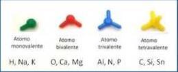 Che cos è la valenza?