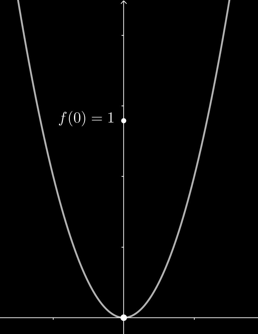 Esempio 2 Esempio: x 2 se x < 0 f x = ቐ 1 se x = 0 x 2 se x > 0 f x = 0 perché f(x) = f(x)