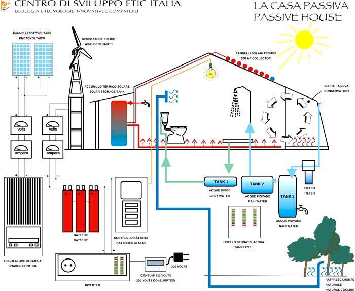 PROMOZIONE E SVILUPPO DELLE AGROENERGIE PER LEAREE RURALI ELEMENTI DI BASE DEL SISTEMA ISOLA : Microproduzione diffusa da rinnovabili