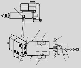 Tipi standard ES2; ES3C; ES3P; ES4P; ES5 Blocco valvola Tubo aria di pilotaggio Attacco aria di alimentazione 1/8 Circuito pneumatico a comando 1- Comando manuale di avanzamento 2- Comando manuale di