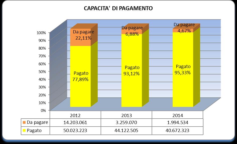 2. Ricostruzione flussi finanziari e aspetti rilevanti della gestione 2.1. Le somme complessivamente assegnate sono state pari ad euro 42.971.019,34. Di queste euro 2.369.