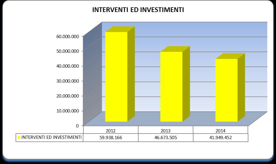 (emanazione bandi di gara, stipula contratti e convenzioni ed assunzione impegni di spesa) entro l esercizio finanziario di assegnazione delle relative risorse finanziarie; b) dal proseguimento dell