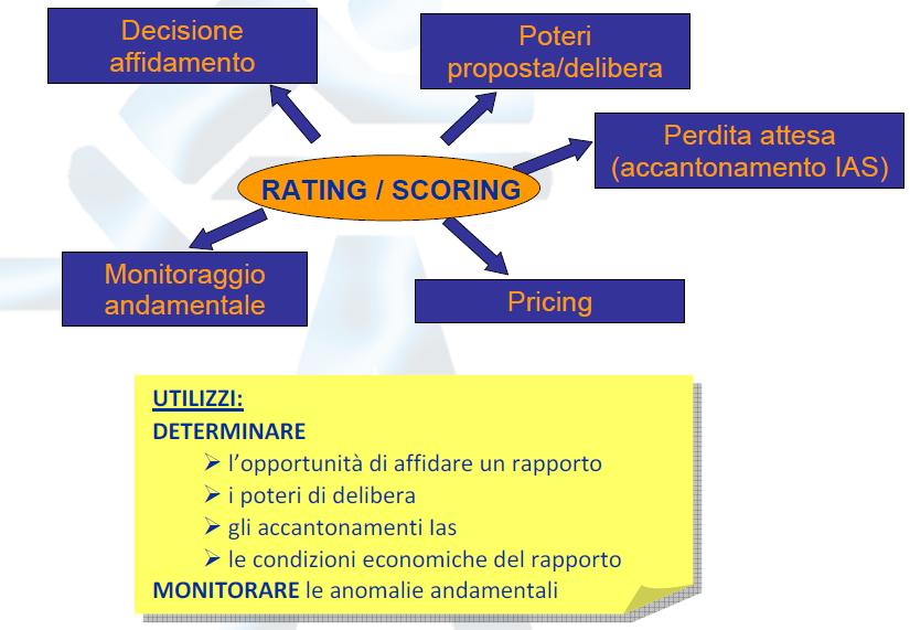 RATING/SCORING: funzionalità ed