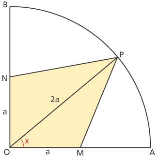 Tracciato il quadrante AOB, consideriamo il punto P sull arco AB e congiungiamo P con i punti medi N e M dei raggi OB e OA.