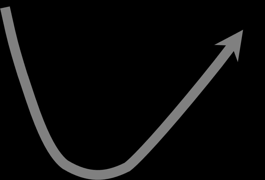 Sintesi della posizione ciclica dei mercati azionari 2Q 2015 Il CM mensile è in fase TOPPING(A+D=78%) ma prevale il TREND NOV 2015 DIC 2016 APR 2016 AGO 2016 13 MAR